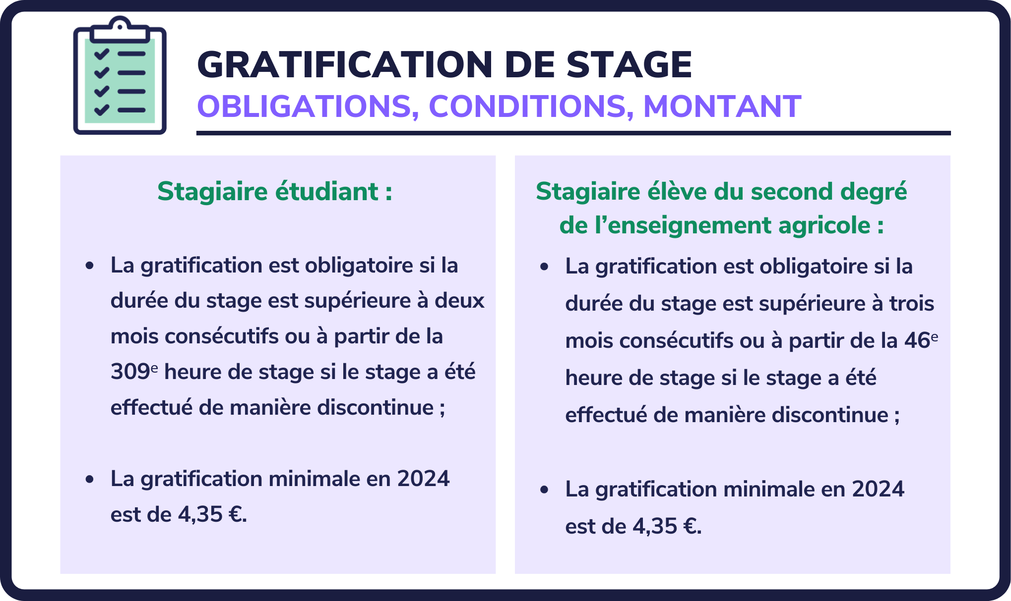 Gratification De Stage : Obligations, Conditions Et Montant